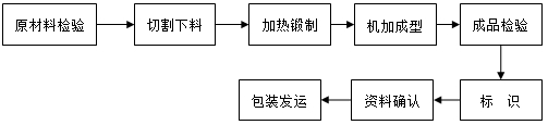 钛合金板式平焊法兰.png
